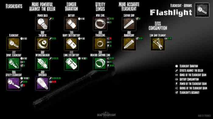 Flashlight add ons dbd