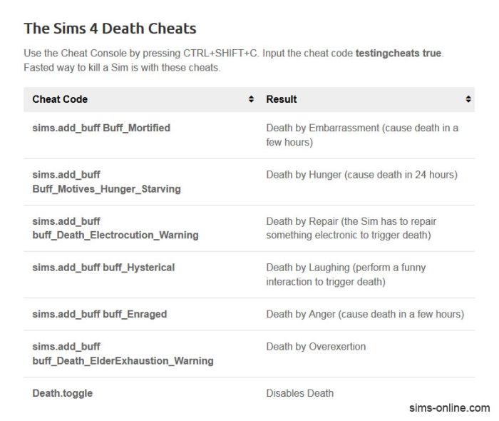 Sims 4 cheats full edit