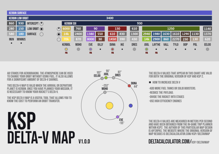 Delta v calculator ksp