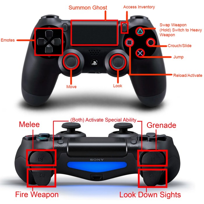 Dpad on ps4 controller