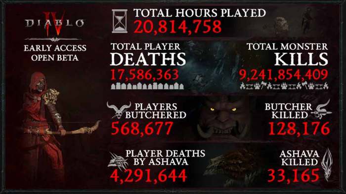 Hours played diablo 4