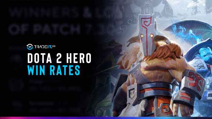 Dota hero win rates