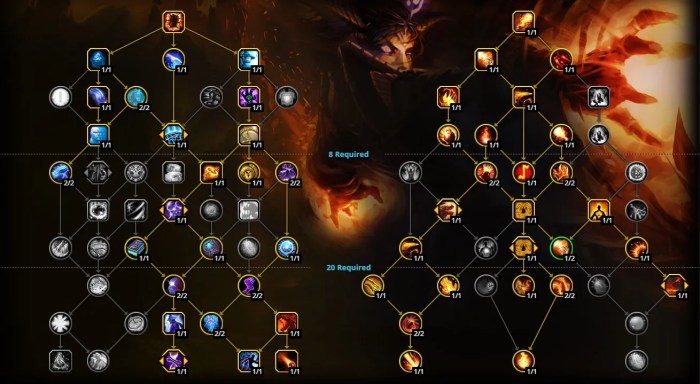 Fire mage talent tree