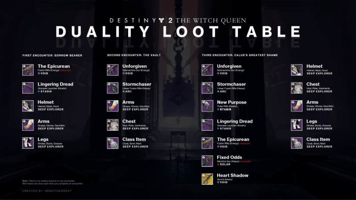 Diablo boss loot table