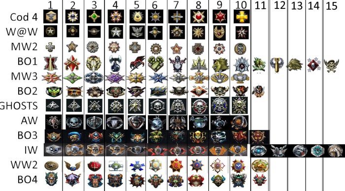 Cod mw3 prestige emblems