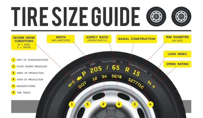 Rot dry tire tires tread cracking does goodyear inside years after problem comments justrolledintotheshop