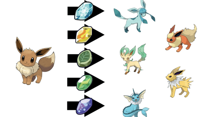 Evolve eevee to glaceon