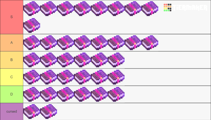 Enchanted book tier list