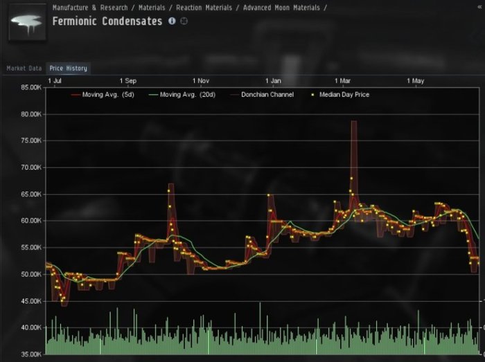 Eve online trading tools