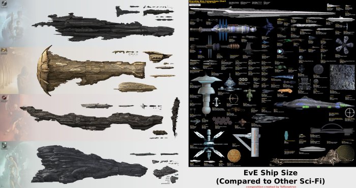 Eve online ship sizes