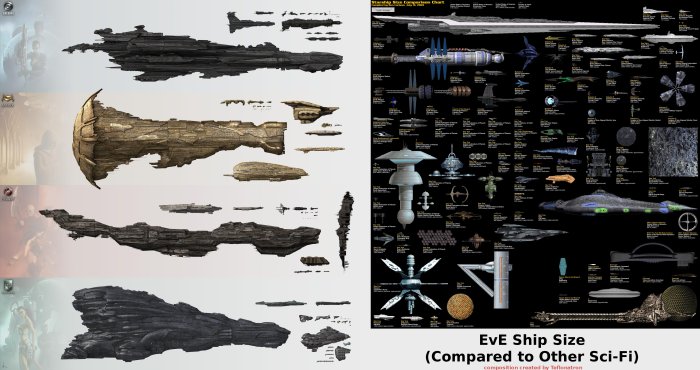 Eve online ships list