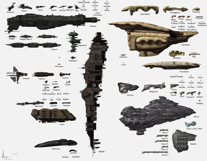 Eve online ships list