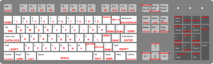 Gta v keyboard controls