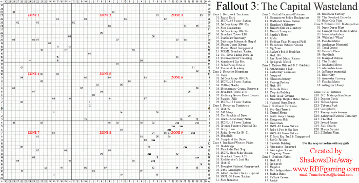 Fallout 3 codes ps3