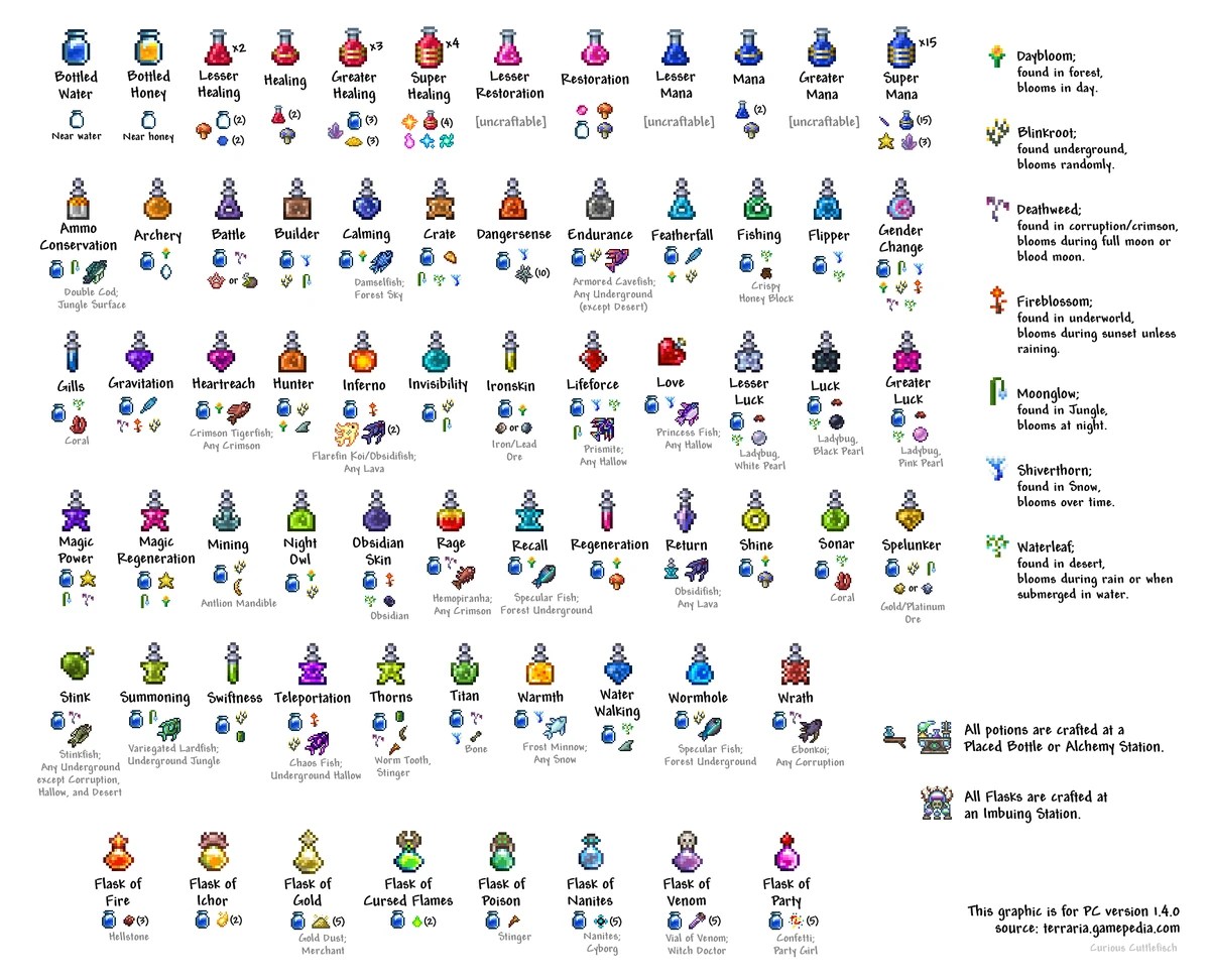 Terraria item id list