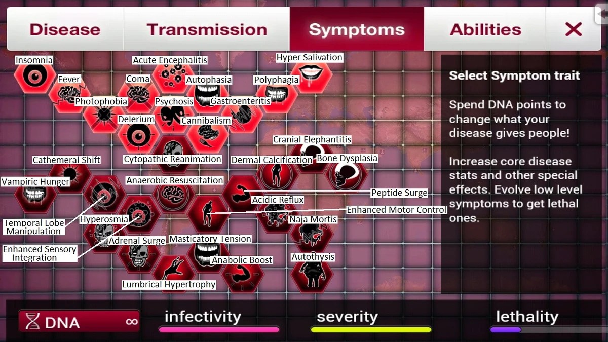 Plague inc symptoms tree