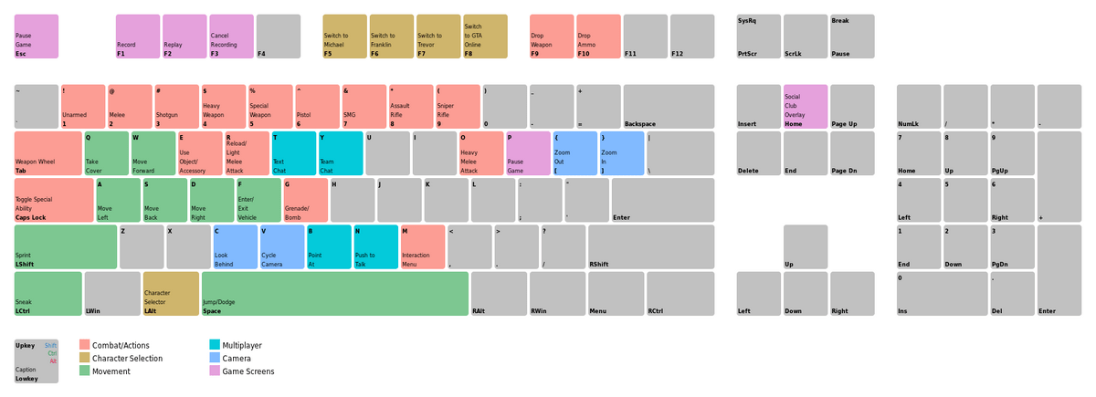 Controls for gta v pc