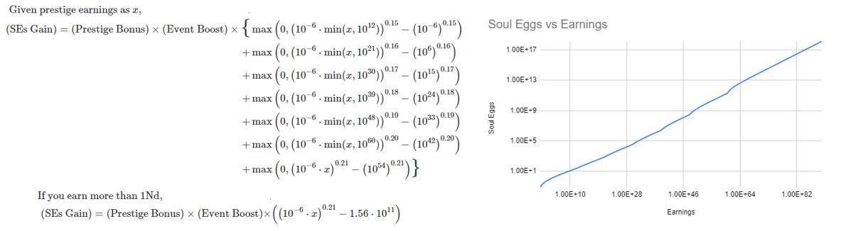 Mystical eggs egg inc