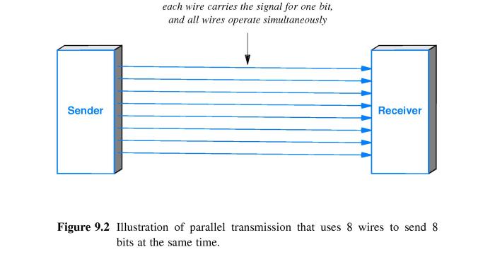 Audio fiber transmission backward monitor fixed application channel camera optic system