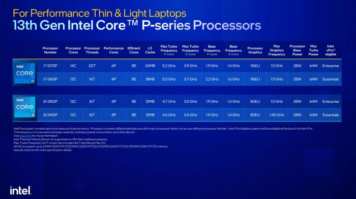 Gen generasi i7 cpu 8700k prosesor processor processors cpus benchmarks techspot ryzen fausses comet 10e fuites generazione resmikan