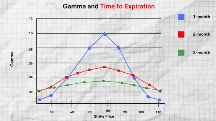 What is gamma in games