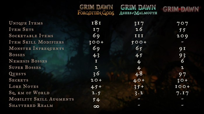 Grim dawn review game