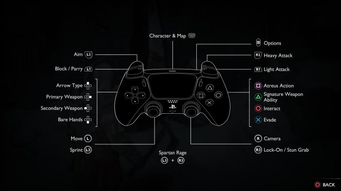 God Of War Controls Ps4