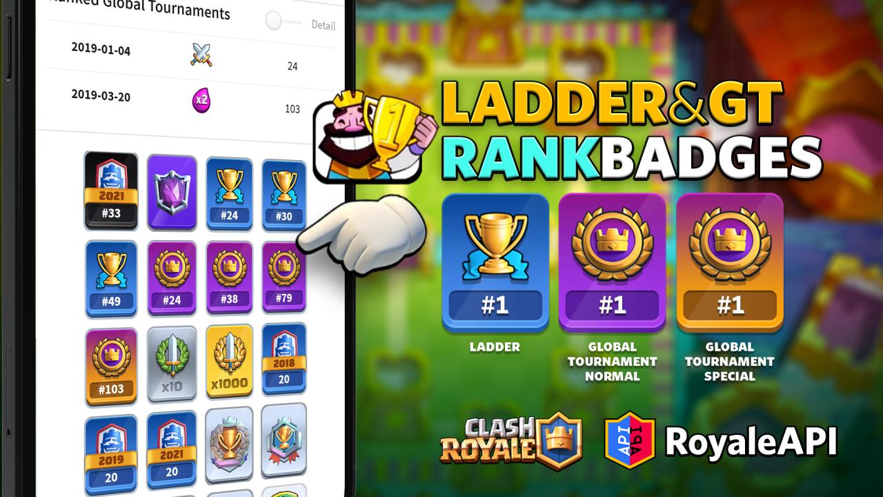 Clash royale clan ranks