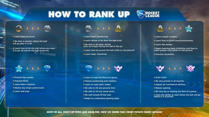 Rocket league certified items levels guide increase their