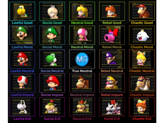 Mario kart wii icons
