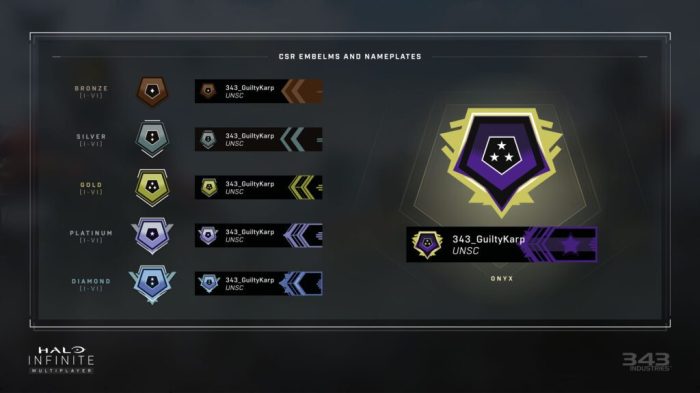 Halo wars ranking system