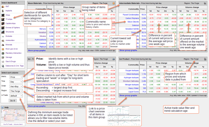 Eve online pi planner