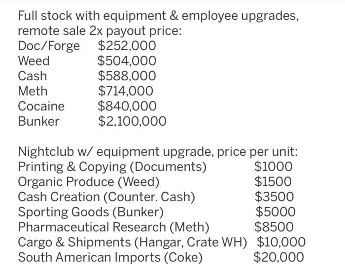 Gta 5 bunker profit chart