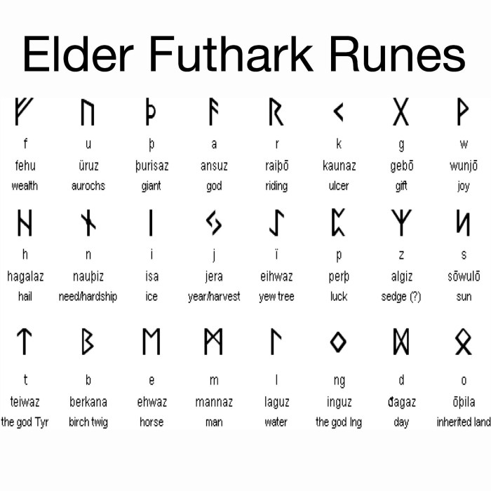 Runes tarothuset