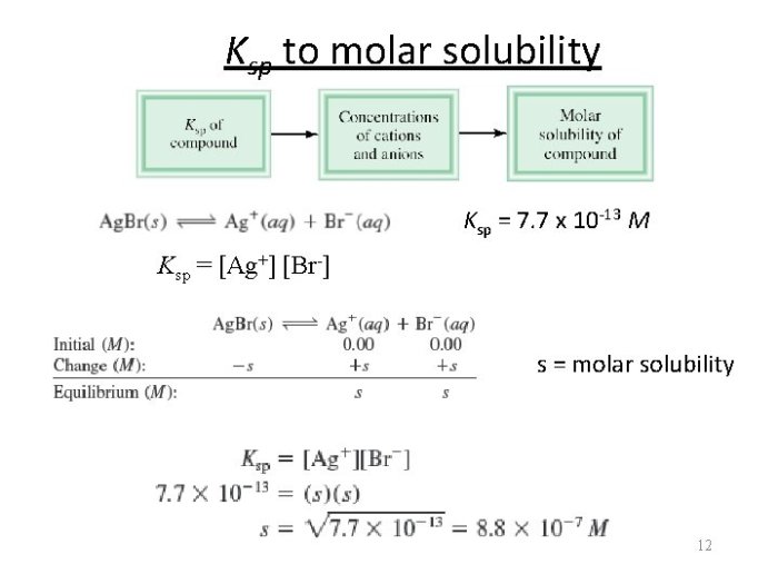 Does ksp have units