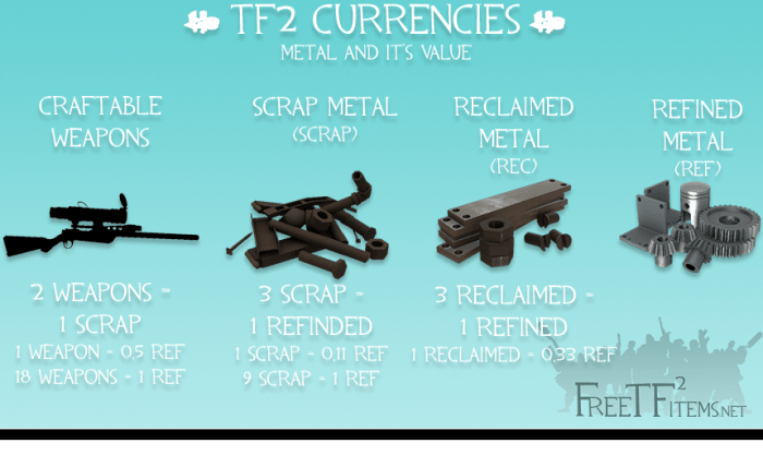 Tf2 refined metal price