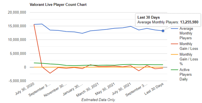 Hots player count 2023