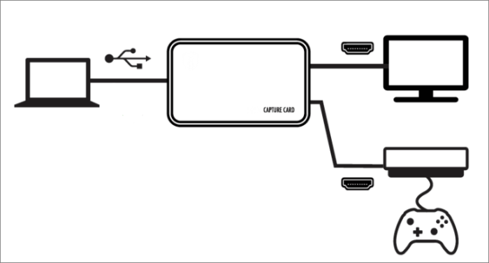 How to record a 3ds