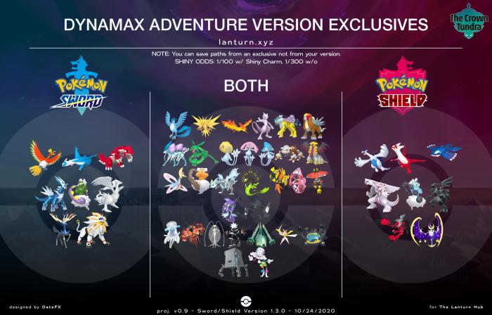 Pokemon exclusive to x