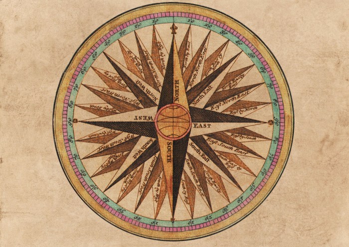 Old map with compass