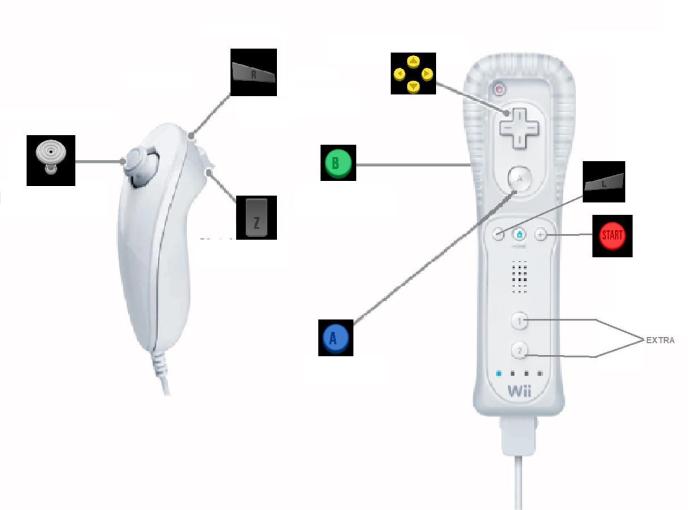 N64 smash bros controls