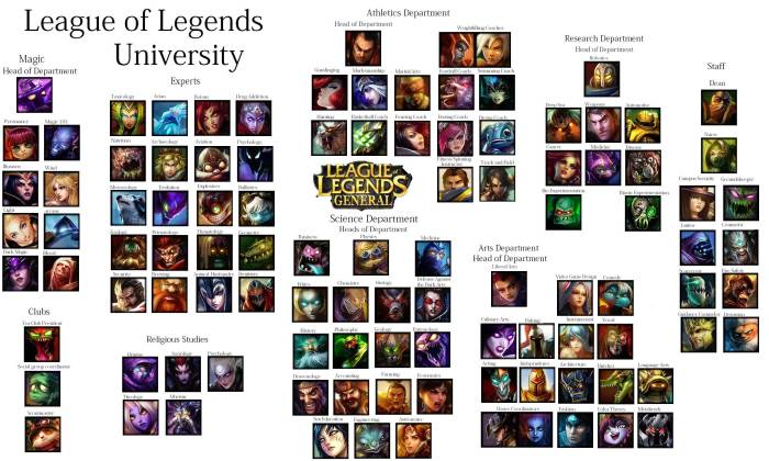 Ly visual legends league