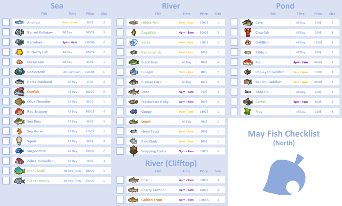 Acnh fish list by month