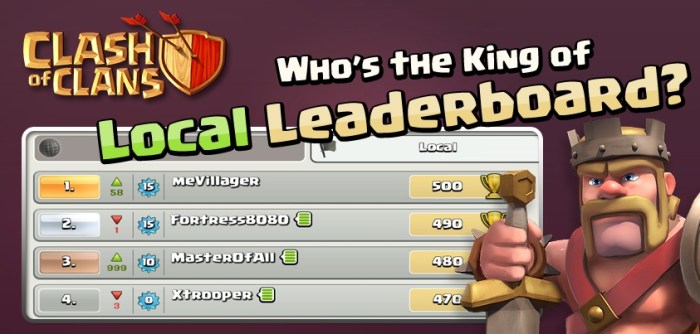 Clan ranks clash royale