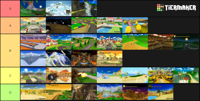 Kart tracks mario wii tierlists