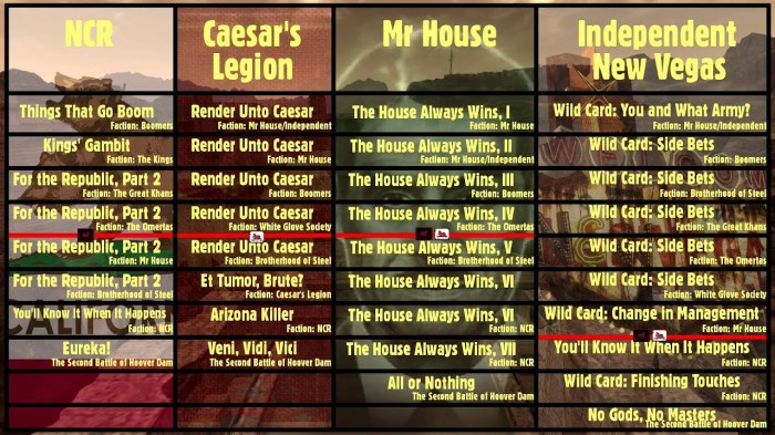 Fallout las vegas quests