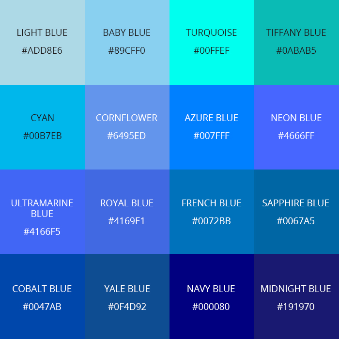 Names for blue things