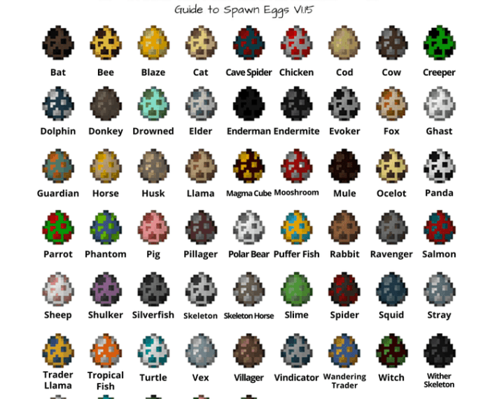 Minecraft spawn in items