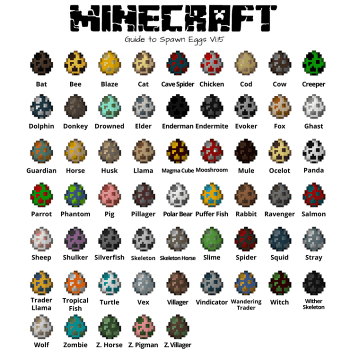 Minecraft spawn in items