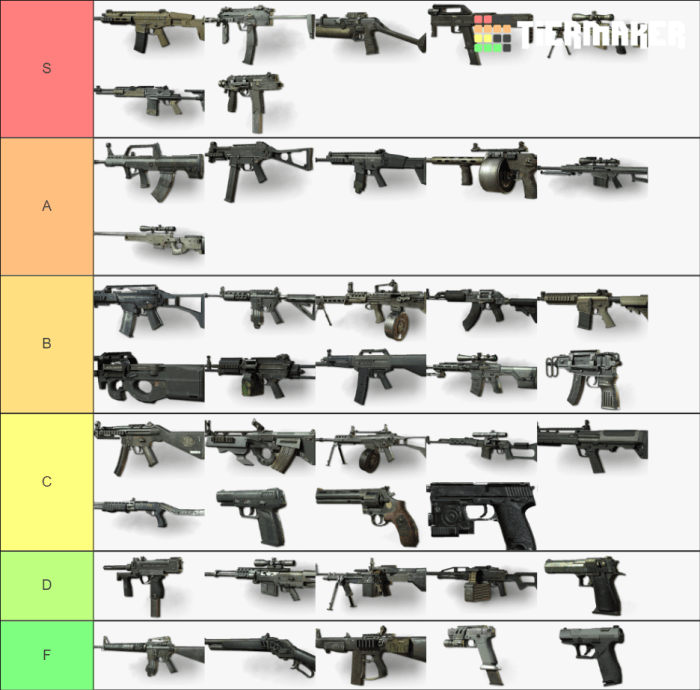 Mw3 weapon tier list